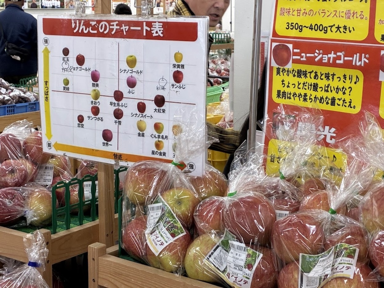 元気くんりんご種類.jpg
