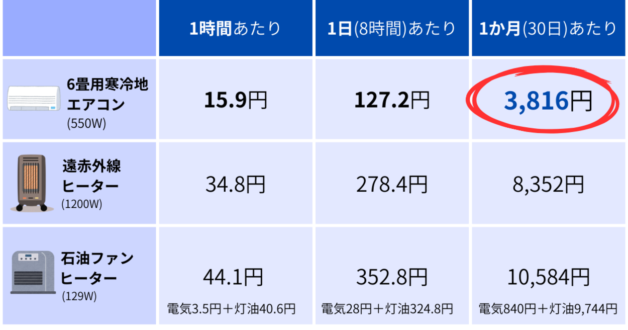 日(8時間)あたり.png