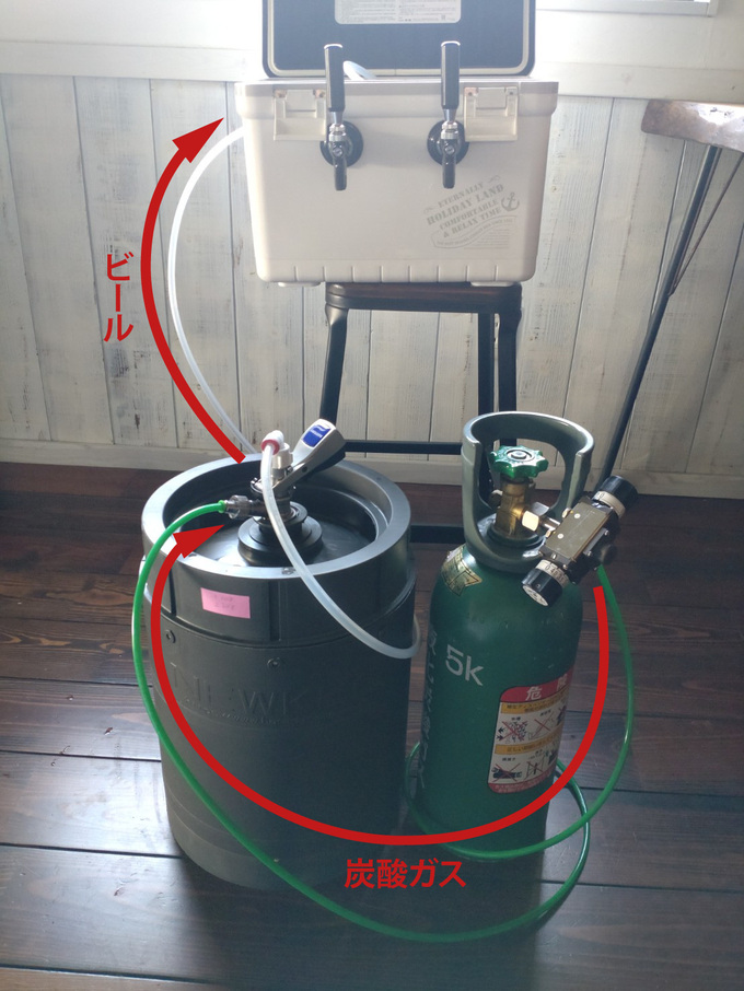 ビールサーバーの仕組み.jpg