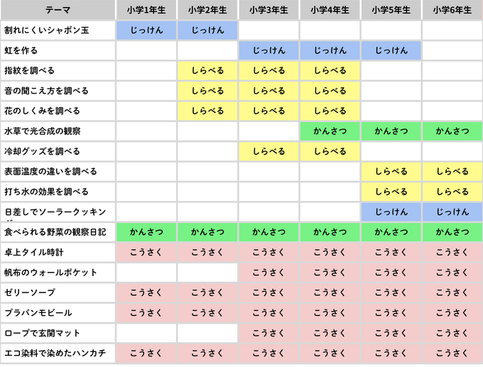 学年別自由研究テーマ.png