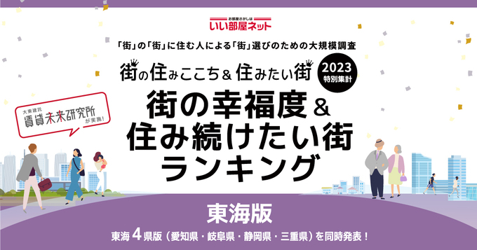 気になる1位は!?「街の幸福度&住み続けたい街ランキング」2023年【静岡県版】発表!
