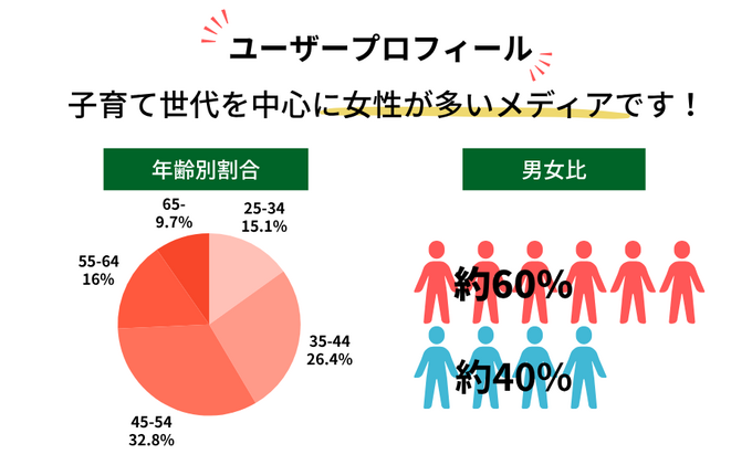 【コピー版】くふうロコ仙台とは？.png