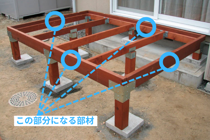 ウッドデッキの土台作り