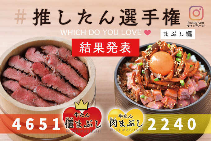 お肉増量が無料!特選牛たん10%割引!【推し"たん"選手権】決定祝いがお得祭り!「仙台1店舗だけ」5月中に急げ