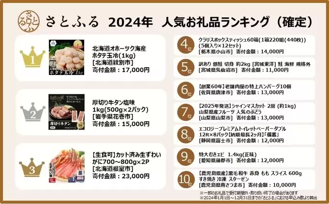 ホタテに牛タンにずわい蟹まで!【2024年ふるさと納税ランキング確定版発表】今年のふるさと納税も待ちきれない!